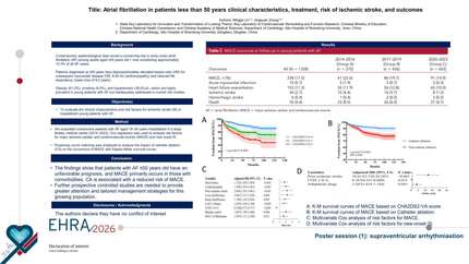 Atrial fibrillation in patients less than 50 years clinical characteristics, treatment, risk of ischemic stroke, and outcomes