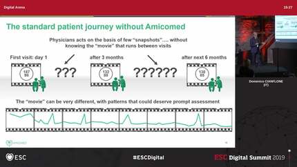 AMICOMED an intelligent platform for the managment of BP.