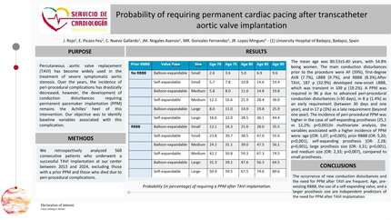 Probability of requiring permanent cardiac pacing after transcatheter aortic valve implantation