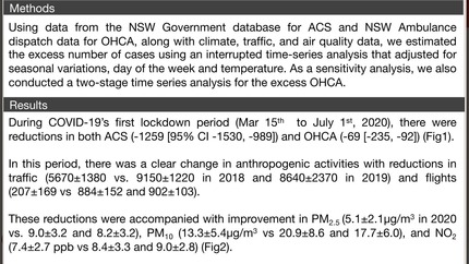 Reduction in acute coronary events without excess out of hospital cardiac arrest during the COVID-19 lockdown of 2020 in new South Wales, Australia