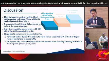 A 10-year cohort on prognostic outcomes in patients presenting with acute myocardial infarction complicated by cardiogenic shock and/or cardiac arrest