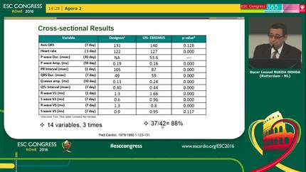 Longitudinal data analysis of neonatal electrocardiogram