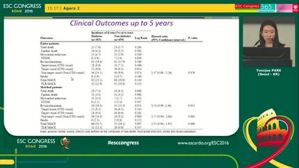 Impact of diabetes mellitus on 5-year clinical outcomes in patients with chronic total occlusion lesions