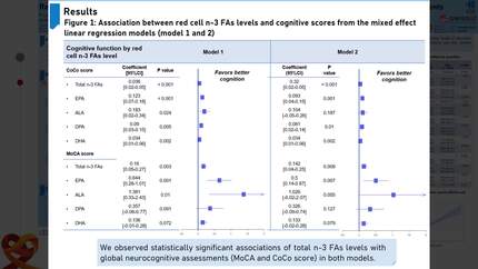 Association of red cell omega-3 fatty acids, particularly EPA, with cognitive performance in atrial fibrillation