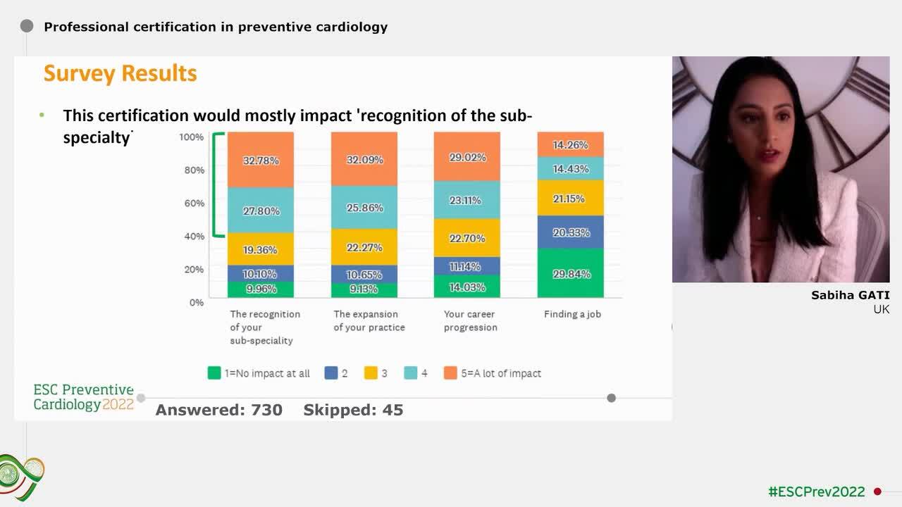 Professional certification in preventive cardiology