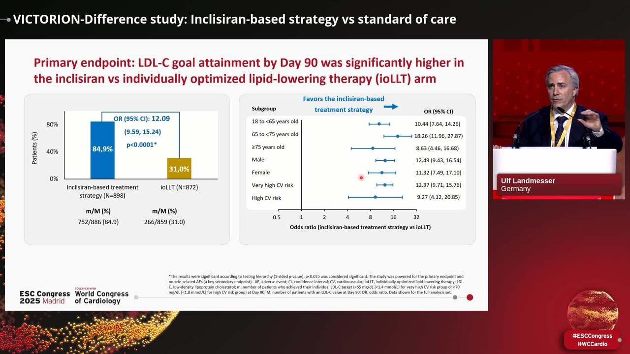 VICTORION-Difference study: Inclisiran-based strategy vs standard of care