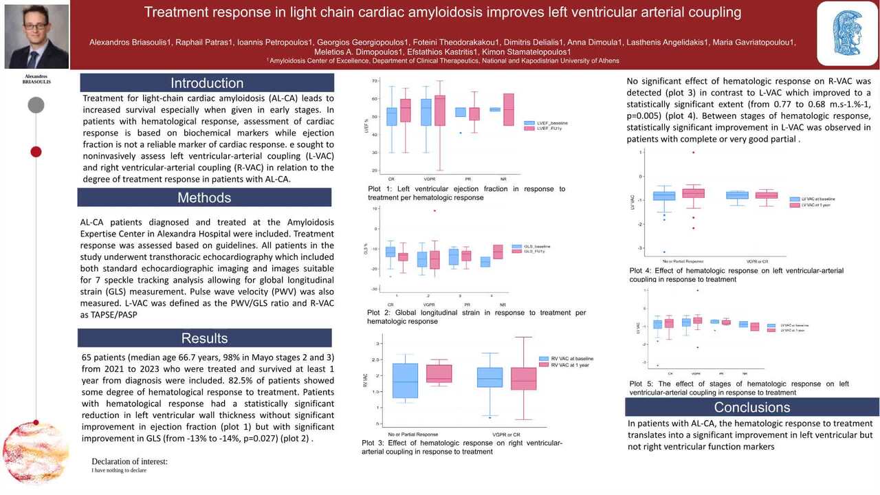 Treatment response in light chain cardiac amyloidosis improves left ventricular arterial coupling. 