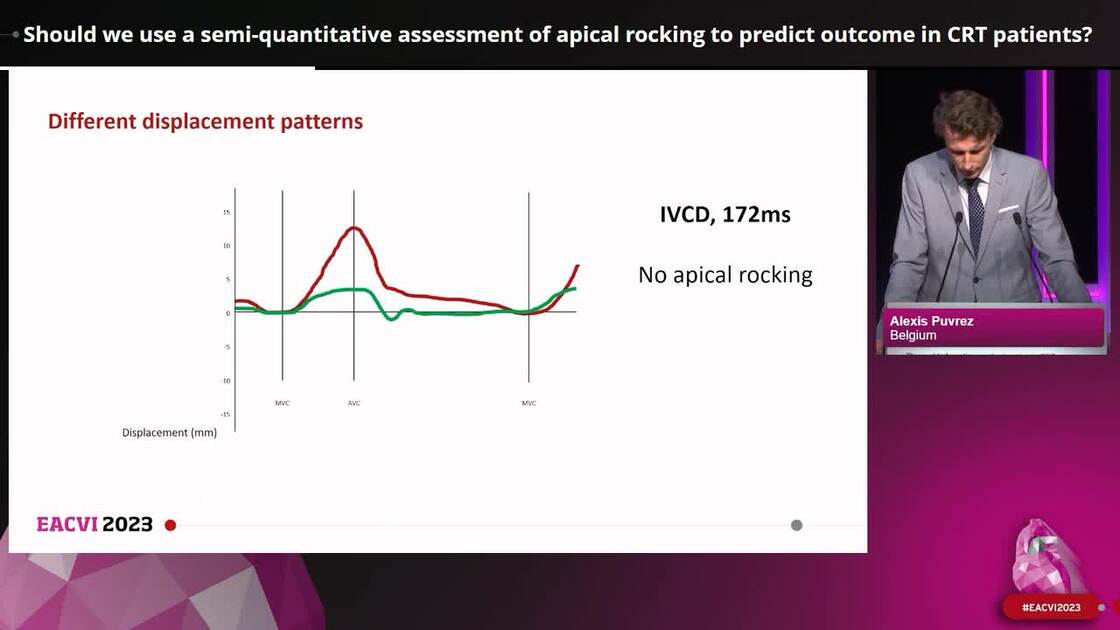 ESC 365 - Should we use a semi-quantitative assessment of apical ...