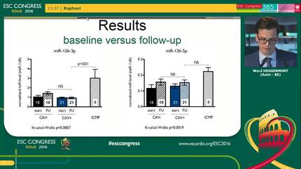 Serial endomyocardial microRNA-126 measurements in heart transplant recipients  with and without allograft vasculopathy.