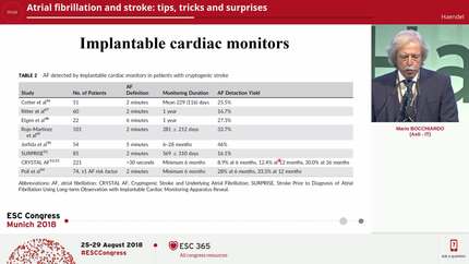 Atrial fibrillation and stroke: tips, tricks and surprises