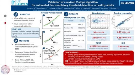 Modified automated detection of the first ventilatory threshold using V-slope regression: validation against manual assessment in healthy adults 