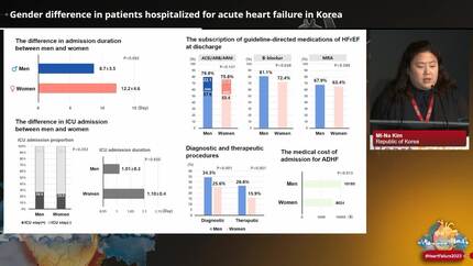 Gender difference in patients hospitalized for acute heart failure in Korea