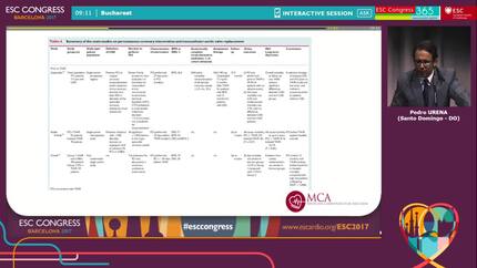 Aortic stenosis and concomitant ACS: surgery or TAVI.