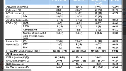 Genotype-phenotype correlations with late gadolinium enhancement patterns in primary cardiomyopathy