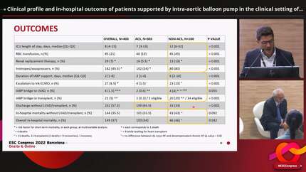 Clinical profile and in-hospital outcome of patients supported by intra-aortic balloon pump in the clinical setting of cardiogenic shock according to aetiology