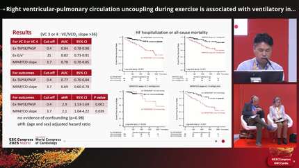 Right ventricular-pulmonary circulation uncoupling during exercise is associated with ventilatory inefficiency, enhancing the prediction of clinical outcomes