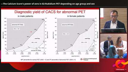 The Calcium Score's power of zero in 82-Rubidium PET depending on age group and sex