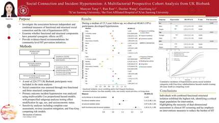 Social connection and hypertension: a prospective cohort analysis