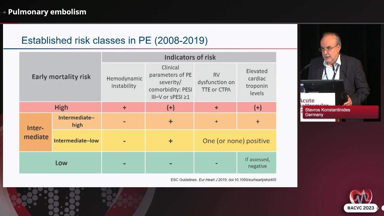 The year in acute cardiac care