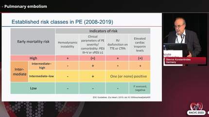 The year in acute cardiac care