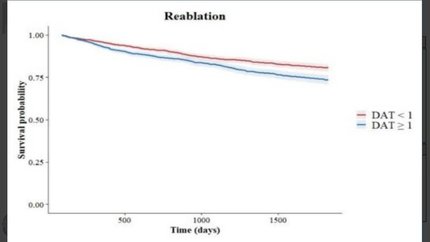 Early vs delayed ablation for atrial fibrillation in heart failure with reduced ejection fraction