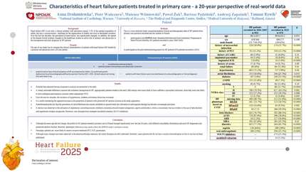 Characteristics of heart failure patients treated in primary care - a 20-year perspective of real-world data.