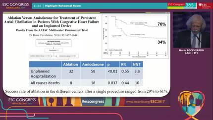 Atrial fibrillation and heart failure - Treatment advice