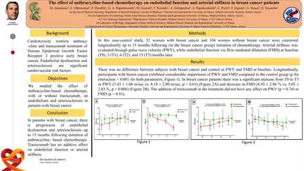 The effect of anthracycline-based chemotherapy on endothelial function and arterial stiffness in breast cancer patients