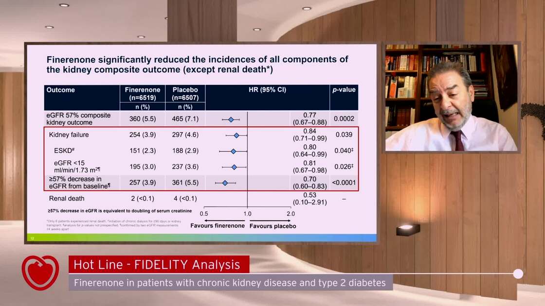 ESC 365 - FIDELITY Analysis: finerenone in mild-to-severe chronic ...