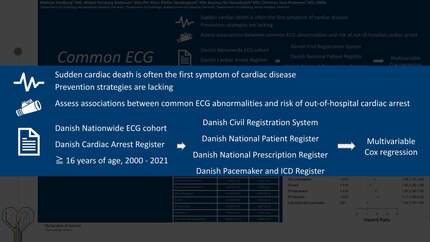 Common ECG abnormalities pose increased risks of out-of-hospital cardiac arrest