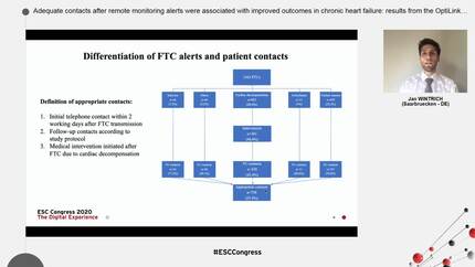 Adequate contacts after remote monitoring alerts were associated with improved outcomes in chronic heart failure: results from the OptiLink HF study