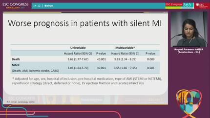 Long-term prognosis of silent myocardial infarction detected by LGE-CMR in patients presenting with first acute myocardial infarction 