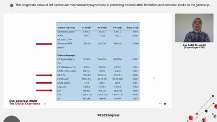 The prognostic value of left ventricular mechanical dyssynchrony in predicting incident atrial fibrillation and ischemic stroke in the general population