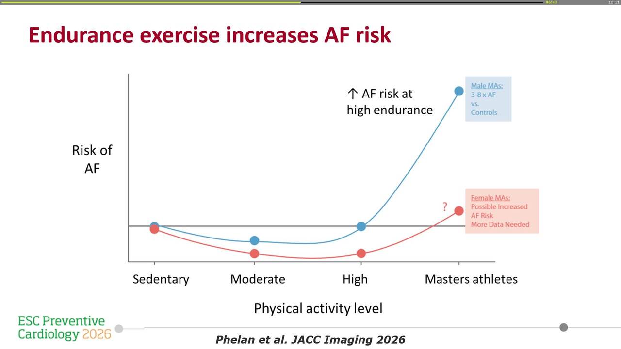 Master athletes and ageing: when does age start to matter?