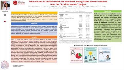 Determinants of cardiovascular risk awareness among italian women: evidence from the “a call for women” project