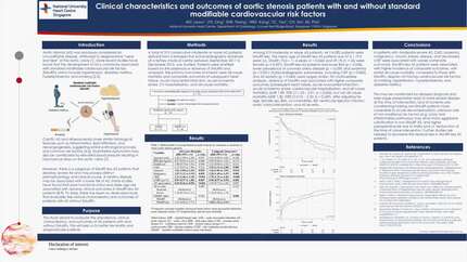 Clinical characteristics and outcomes of aortic stenosis patients with and without standard modifiable cardiovascular risk factors