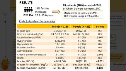 Sex differences in adverse cardiac remodelling after acute myocarditis. 