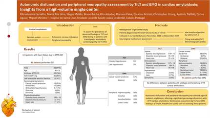 Autonomic disfunction and peripheral neuropathy assessment by TILT and EMG in cardiac amyloidosis: insights from a high-volume single center. 