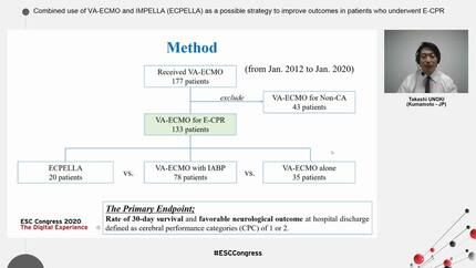 Combined use of VA-ECMO and IMPELLA (ECPELLA) as a possible strategy to improve outcomes in patients who underwent E-CPR