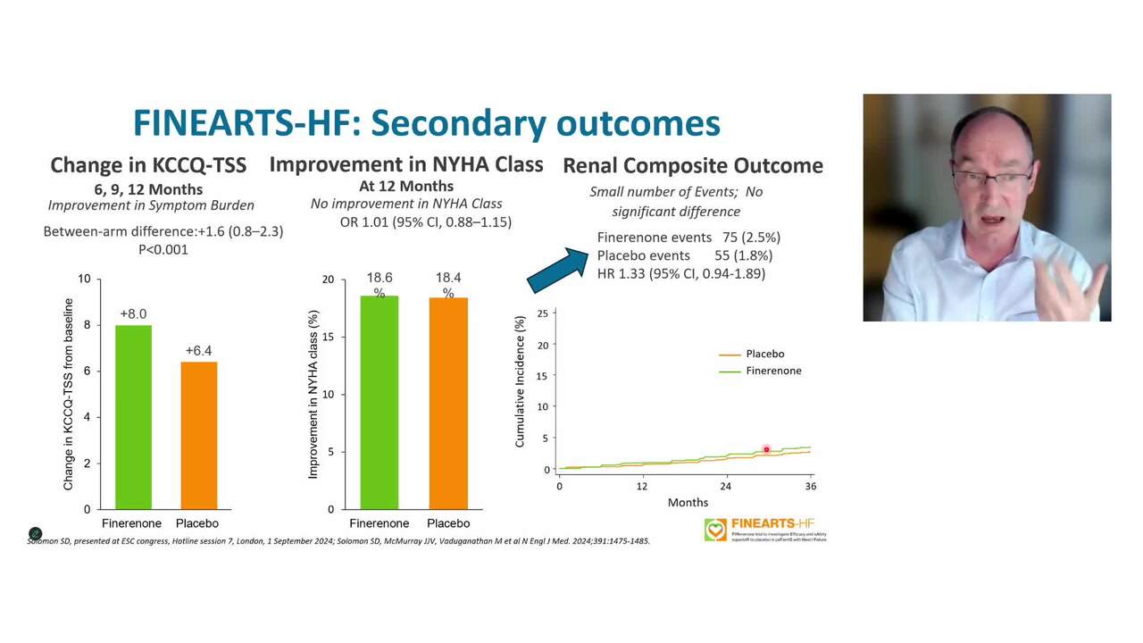 Nonsteroidal MRAs and heart failure: what do we know from large RCTs about the effects of nonsteroidal MRAs on the prevention and treatment of HF?