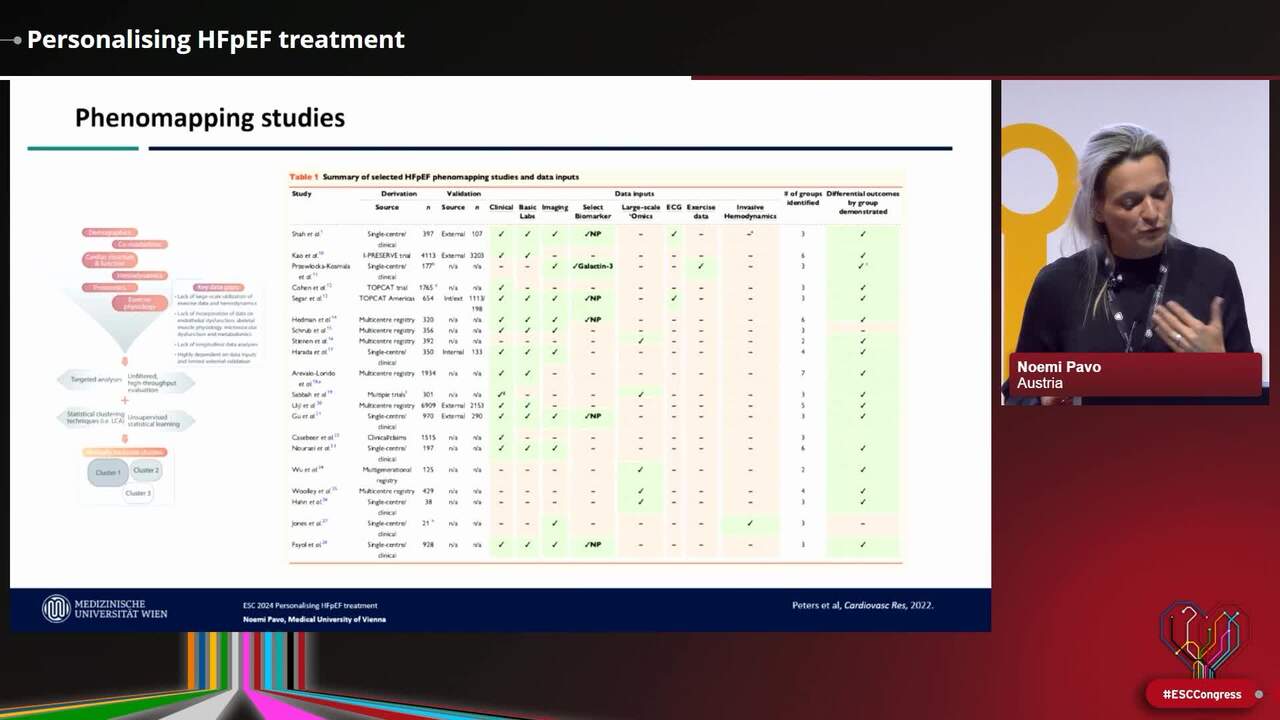 Personalising HFpEF treatment