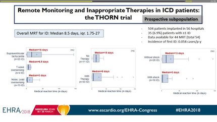 Role of ICD monitoring in the management of inappropriate ventricular arrhythmia diagnosis: the THORN trial