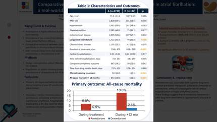 Comparative outcomes of amiodarone and dronedarone in atrial fibrillation: a real-world retrospective cohort study