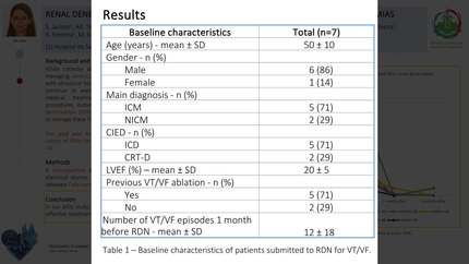 Renal denervation for the management of refractory ventricular arrhythmias