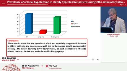 Prevalence of arterial hypotension in elderly hypertensive patients using 24hs ambulatory blood pressure monitoring 