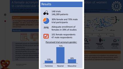 A female acronym is not enough: underrepresentation of women in cardiovascular trials
