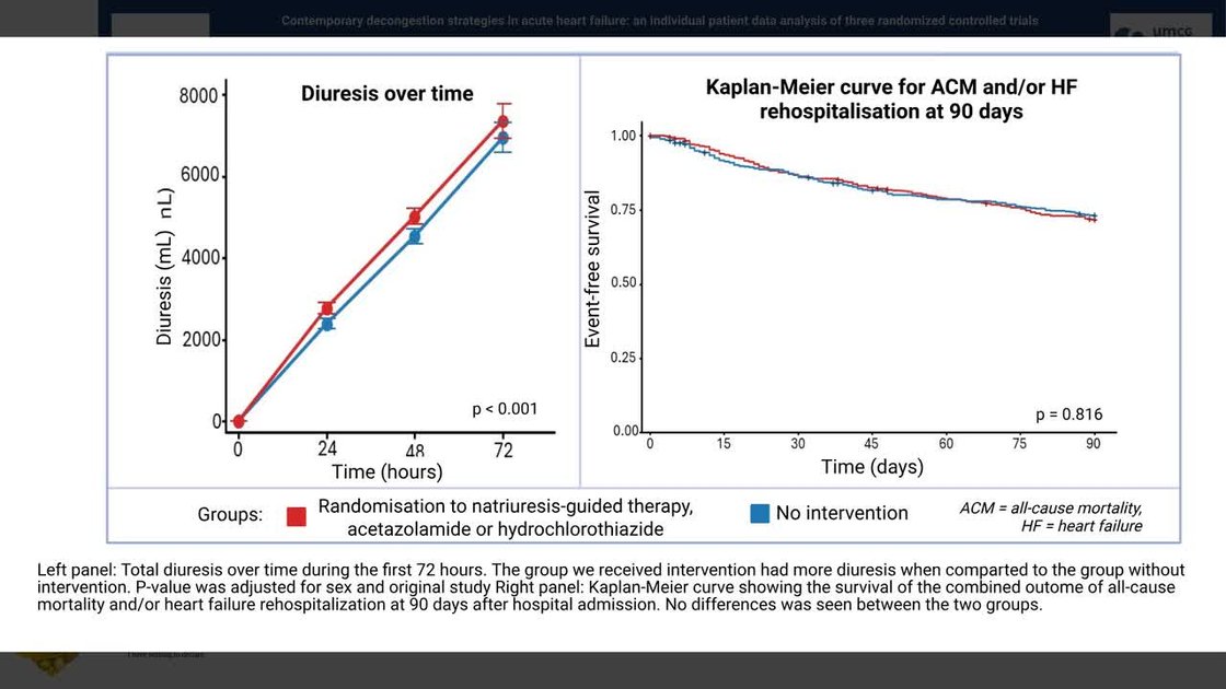 ESC 365 - Contemporary decongestion strategies in acute heart failure ...