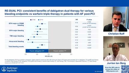 Guidelines in atrial fibrillation: application in clinical cases