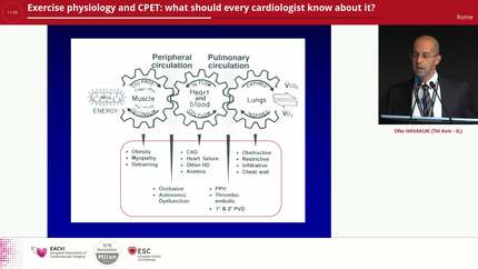 Exercise physiology and CPET: what should every cardiologist know about it?