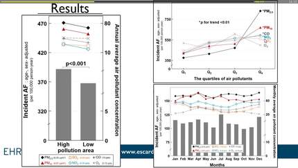 Particulate matter air pollution and incident atrial fibrillation in a general healthy population: a nationwide cohort study